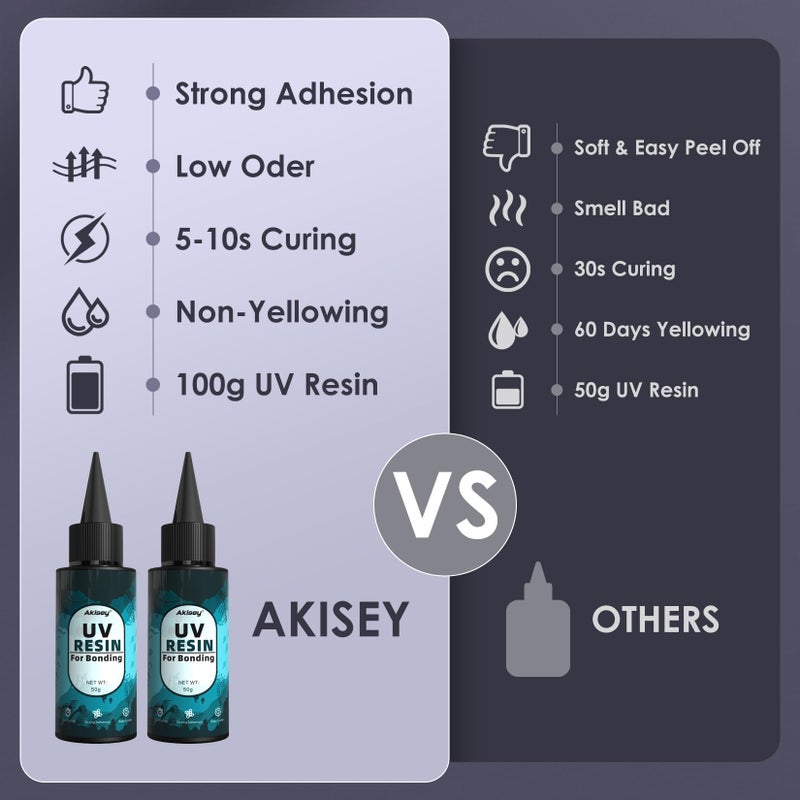 akisey 100g UV Resin for Bonding, Akisey UV Glue for Repairing Glass, Plastic, Resin Decoration, Fast Curing in Seconds Under UV Light (Not Included) - Image 2